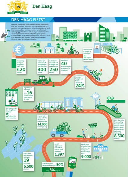 InfographicDenHaagfietst2